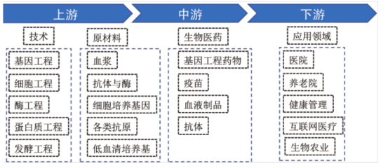 《江西省未來產(chǎn)業(yè)發(fā)展中長期規(guī)劃（2023-2035年）》聚焦生物基材料技術(shù)創(chuàng)新