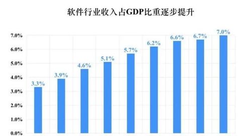 雷軍的金山辦公 比芯片更“卡脖子”的軟件行業(yè)龍頭價(jià)值分析