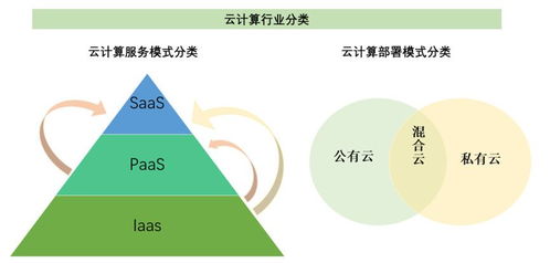 云計(jì)算三維服務(wù)模式解析 IaaS、PaaS與SaaS的協(xié)同效應(yīng)