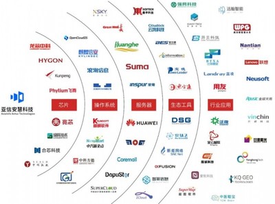 亞信安慧AntDB數(shù)據(jù)庫(kù)榮列“2024金融信創(chuàng)優(yōu)秀服務(wù)商TOP50”榜單 基礎(chǔ)軟件服務(wù)再獲認(rèn)可